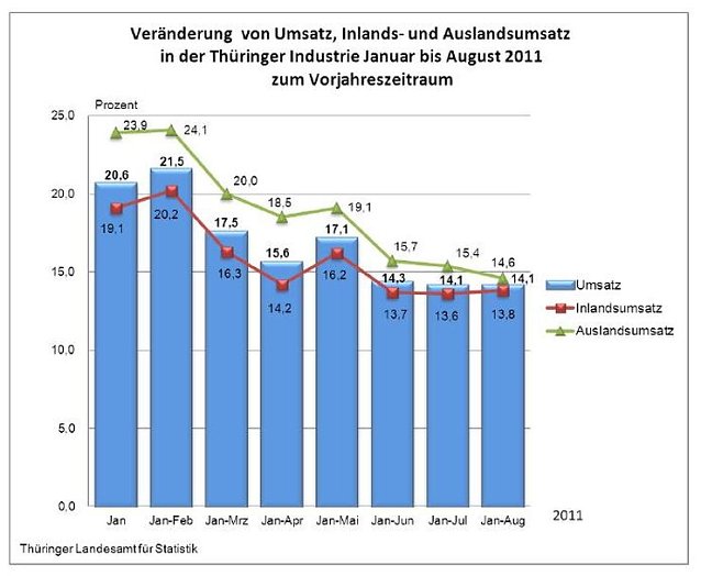 Bild: Die &Uuml;bersicht