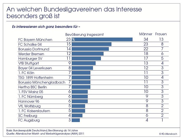 Bild: Grafik