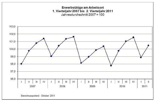 Bild: Grafik