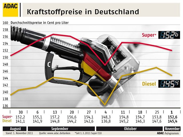 Bild: Grafik