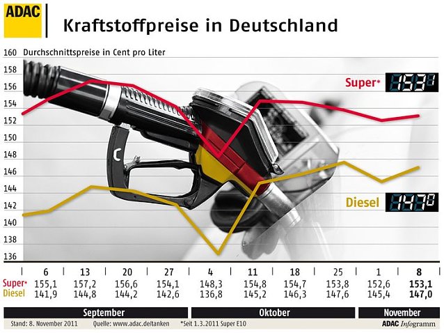 Bild: Grafik