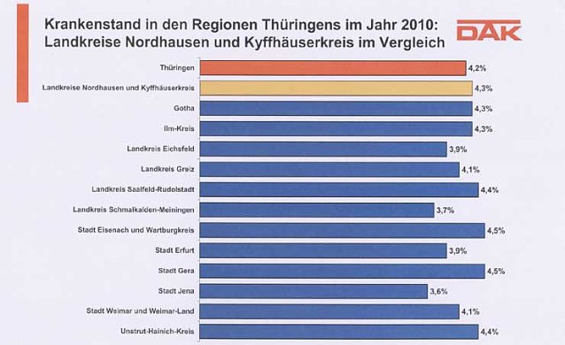 Bild: DAK-Gesundheitsreport 2011