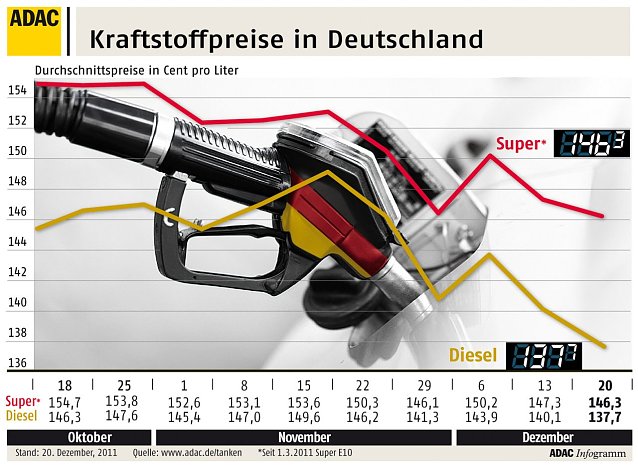 Bild: Grafik