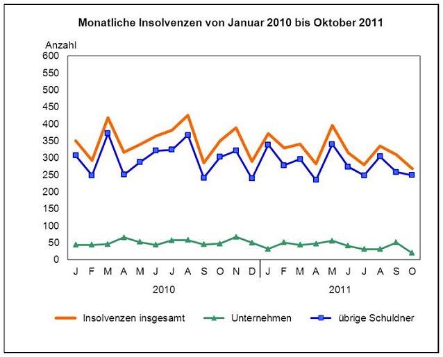 Bild: Grafik