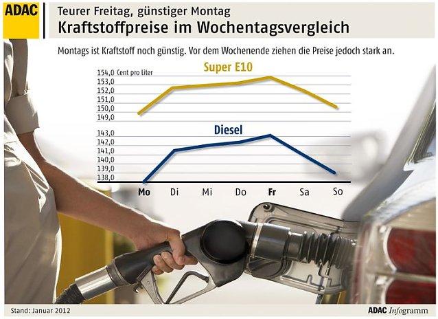 Bild: Grafik