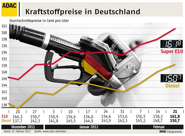 Bild: Grafik