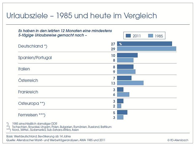 Bild: Grafik