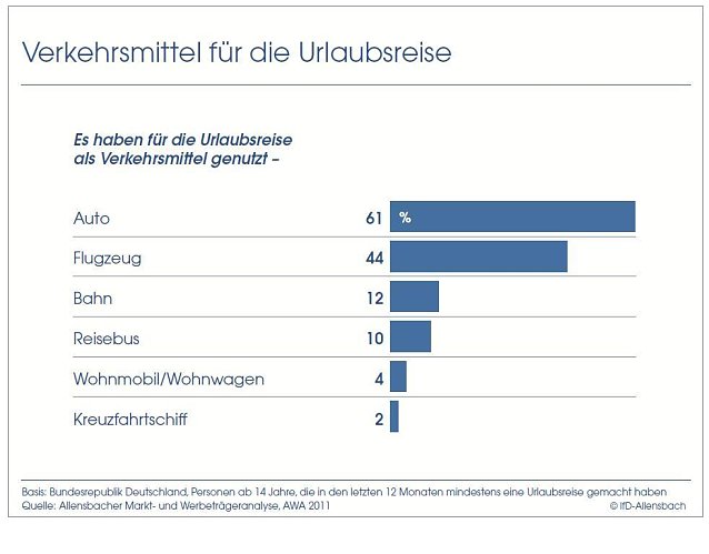 Bild: Grafik