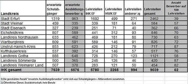Bild: Tabelle und &Uuml;berisicht