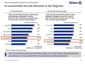 Bild: Grafik