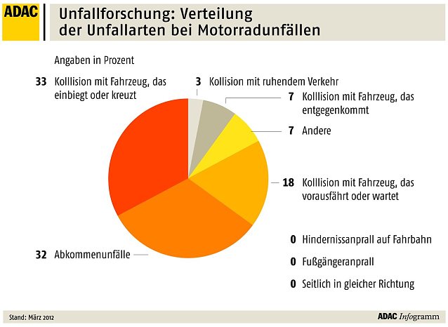 Bild: Grafik