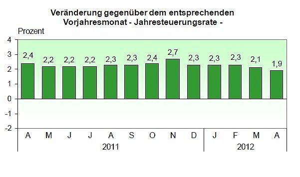 Bild: Grafik