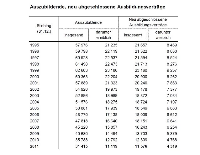 Bild: Die &Uuml;bersicht