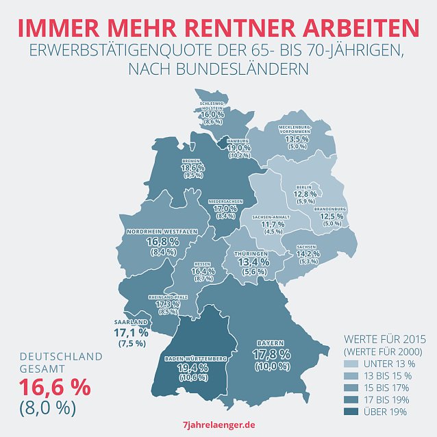Bild: Immer mehr Rentner arbeiten
