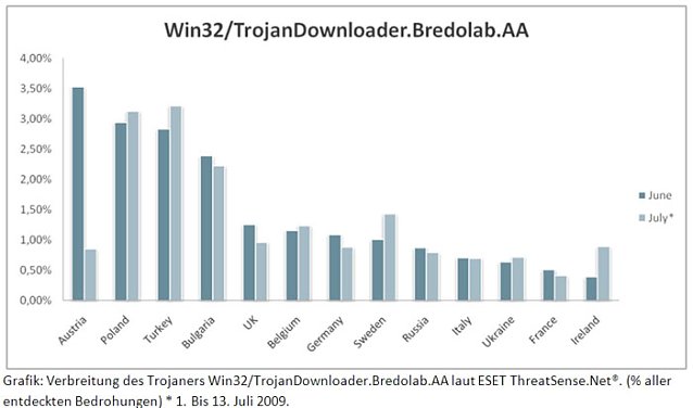 Bild: Grafik