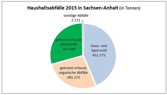Bild: Grafik