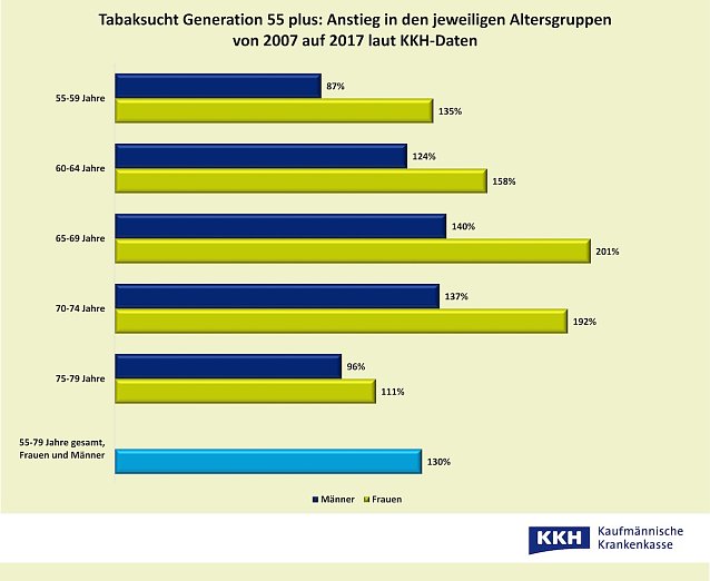 Bild: Daten