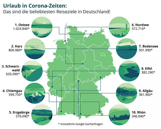 Bild: Urlaubsziele