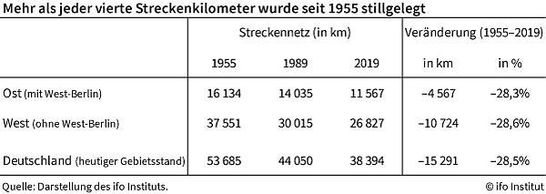 Bild: Statistik