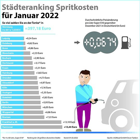 Bild: Grafik