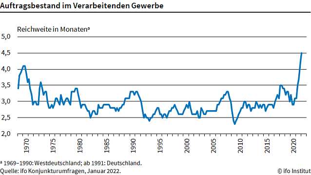 Bild: Grafik