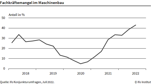 Bild: Fachkr&auml;ftemangel