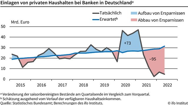 Bild: Grafik