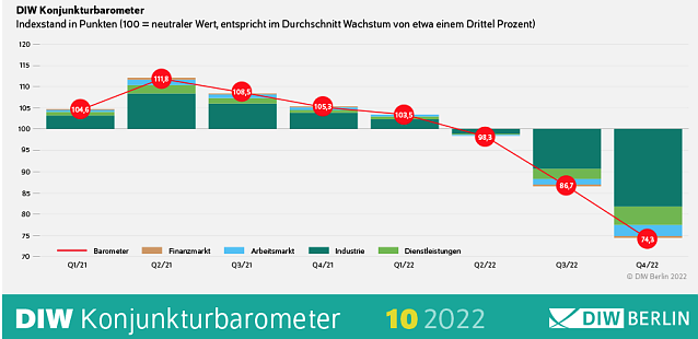 Bild: Grafik