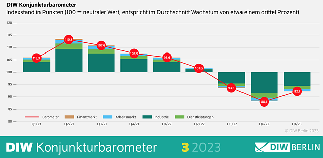 Bild: Statistik