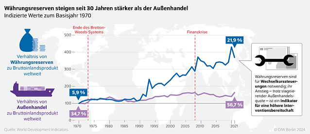 Bild: Grafik
