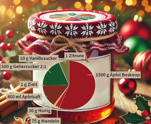 Bild: Weihnachtliche Bratapfelmarmelade