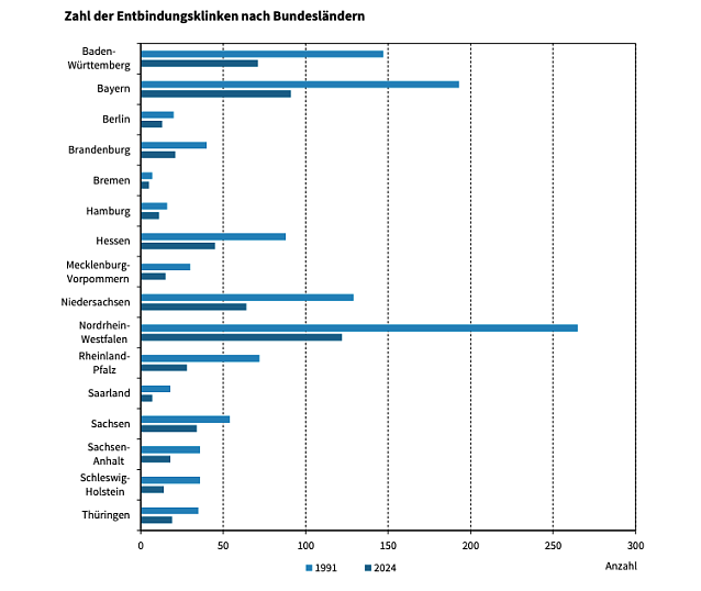 Bild: 