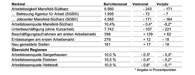 Bild: 