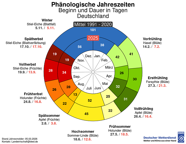 Bild: 