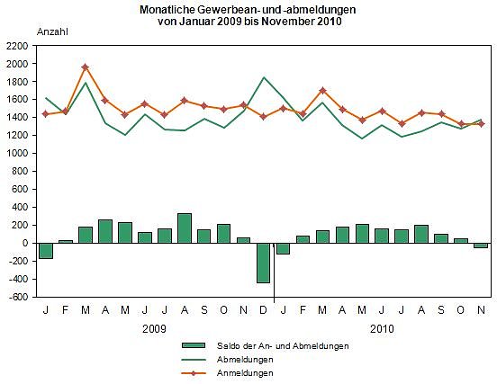 Bild: Grafik