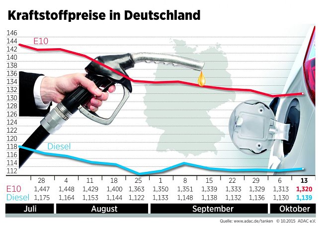 Bild: Grafik