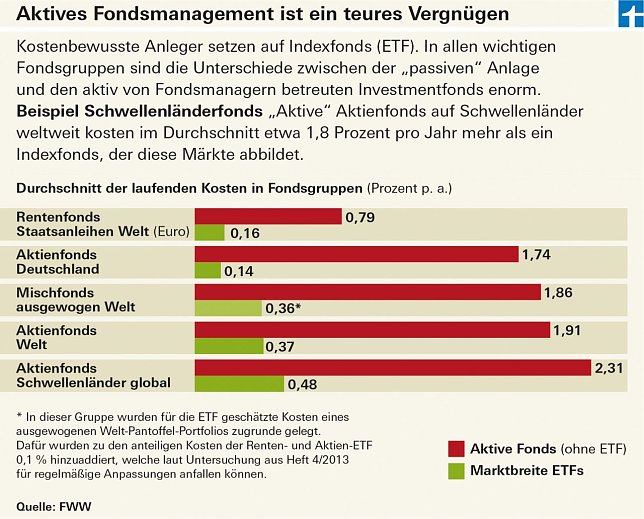 Bild: Grafik