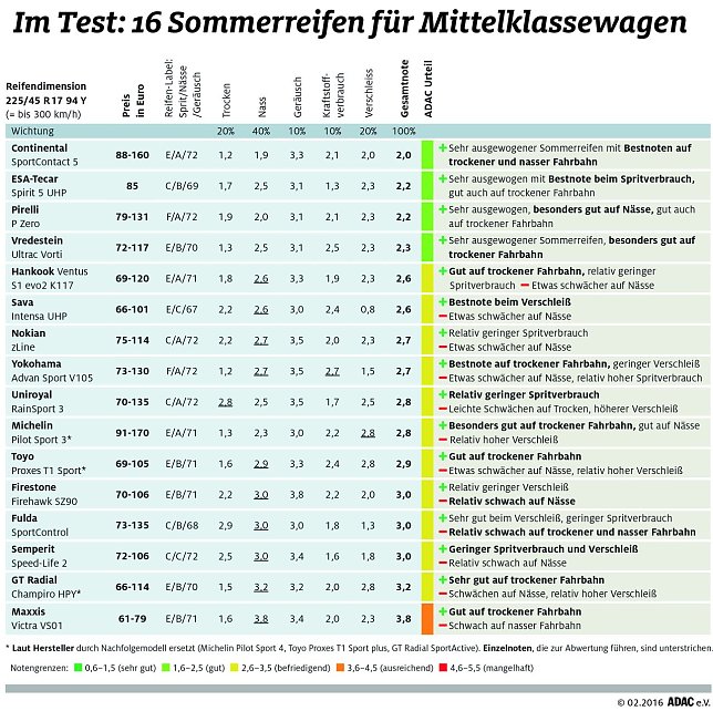 Bild: Grafik