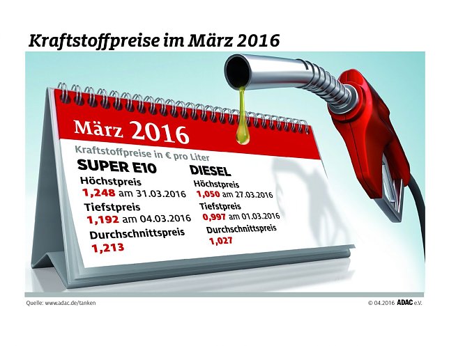 Bild: Grafik