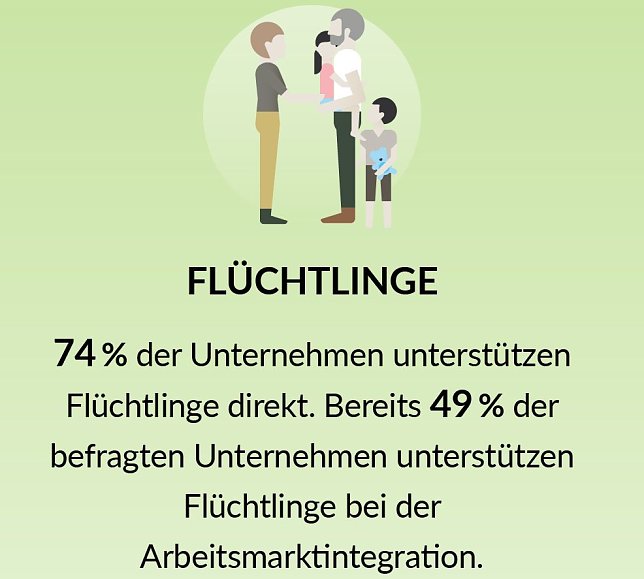 Bild: Grafik