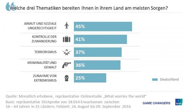 Bild: Grafik