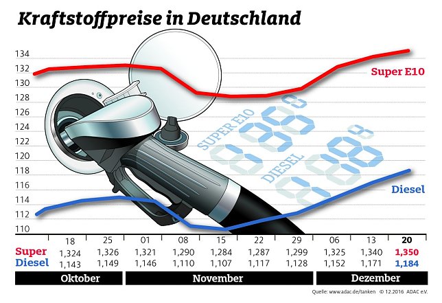 Bild: Grafik
