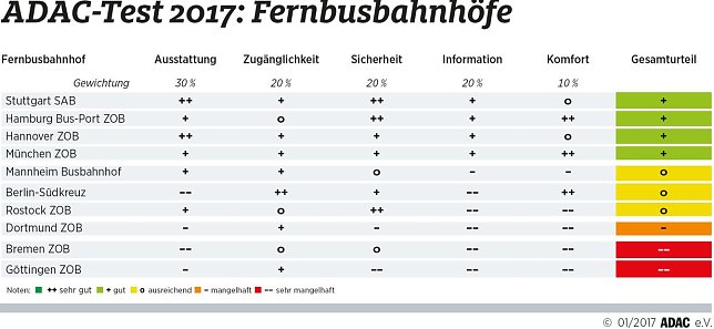 Bild: Grafik