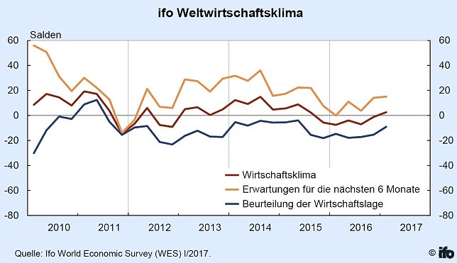 Bild: Grafik