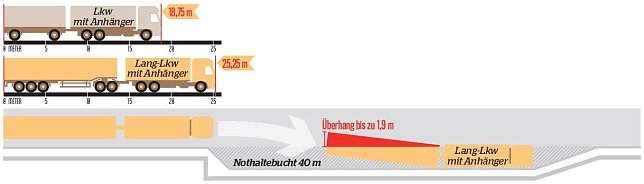 Bild: Neue Gefahren im Tunnel