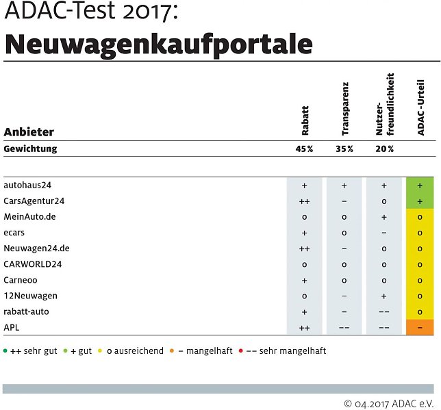 Bild: Grafik