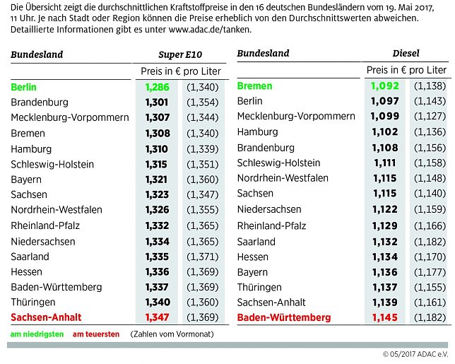 Bild: Grafik