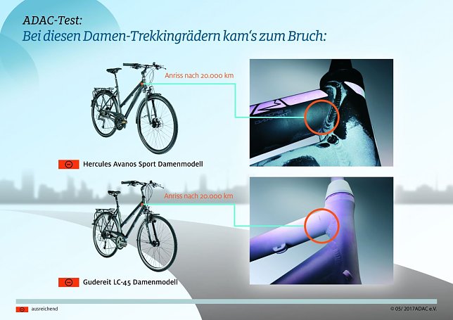 Bild: Schwachstellen