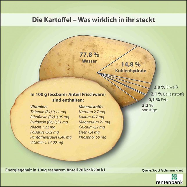 Bild: Grafik