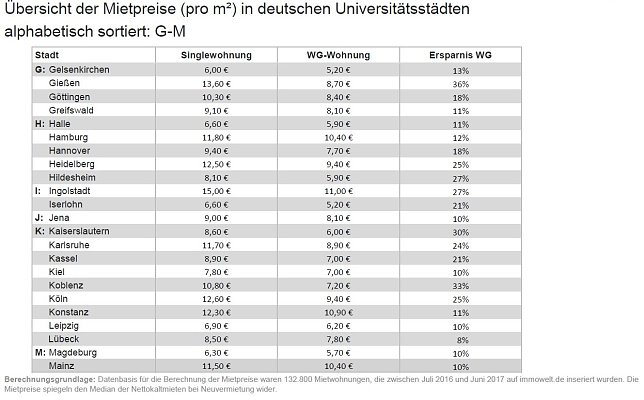 Bild: Grafik